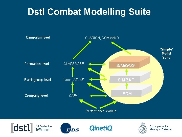 Dstl Combat Modelling Suite Campaign level CLARION, COMMAND ‘Simple’ Model Suite Formation level CLASS,