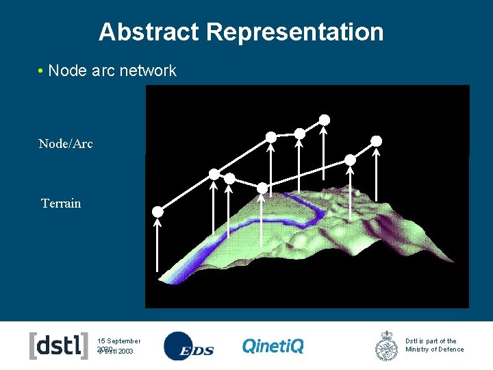 Abstract Representation • Node arc network Node/Arc Terrain 15 September 2020 © Dstl 2003