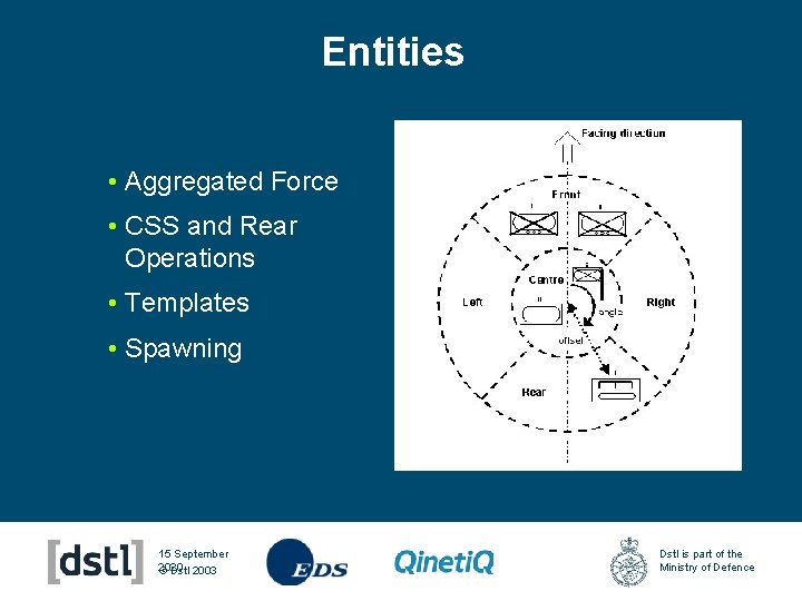 Entities • Aggregated Force • CSS and Rear Operations • Templates • Spawning 15