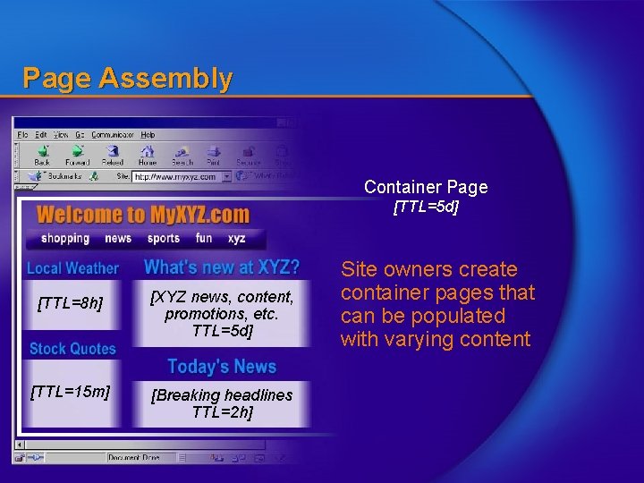 Page Assembly Container Page [TTL=5 d] [TTL=8 h] [XYZ news, content, promotions, etc. TTL=5