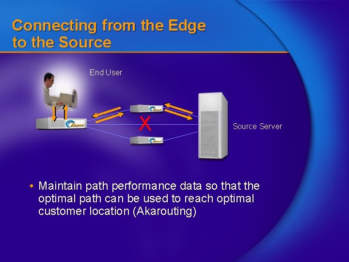 Connecting from the Edge to the Source End User X Source Server • Maintain