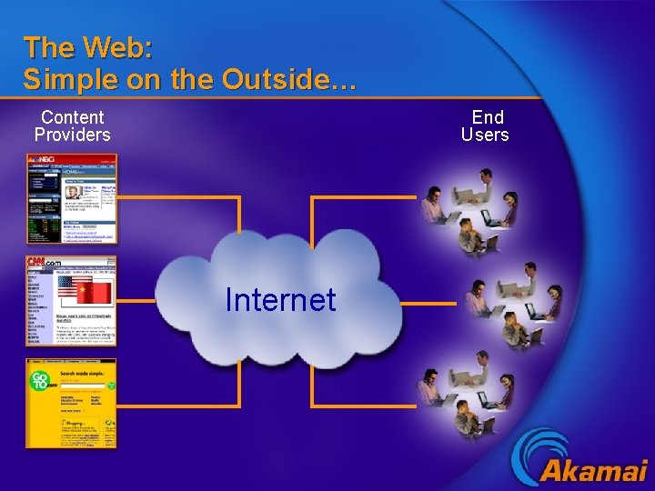 The Web: Simple on the Outside… Content Providers End Users Internet 