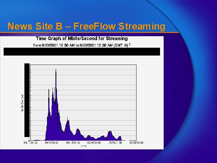 News Site B – Free. Flow Streaming 