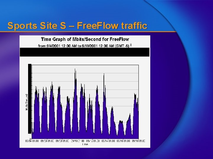 Sports Site S – Free. Flow traffic 