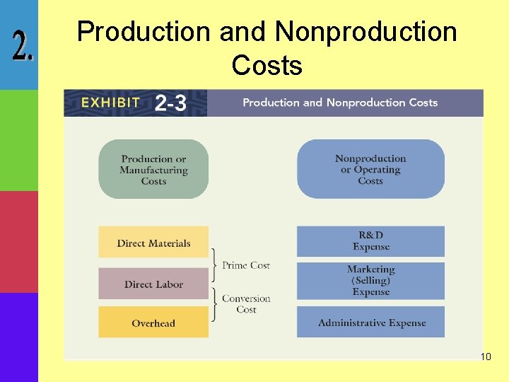 Production and Nonproduction Costs 10 