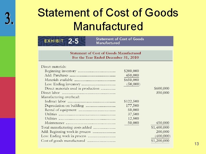 Statement of Cost of Goods Manufactured 13 