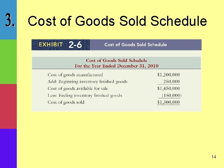 Cost of Goods Sold Schedule 14 