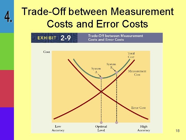 Trade-Off between Measurement Costs and Error Costs 18 