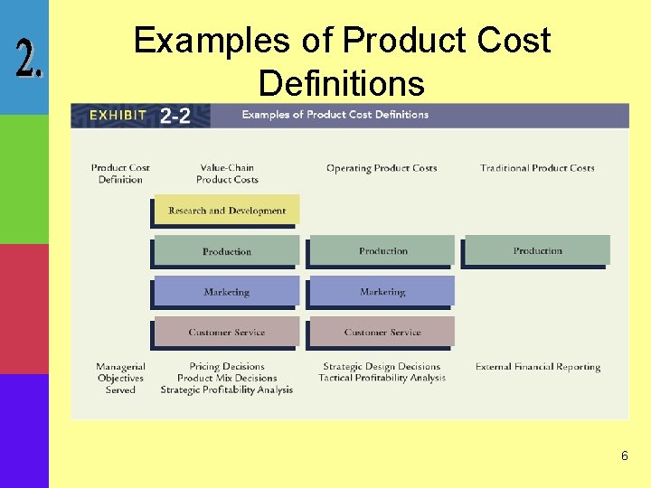 Examples of Product Cost Definitions 6 