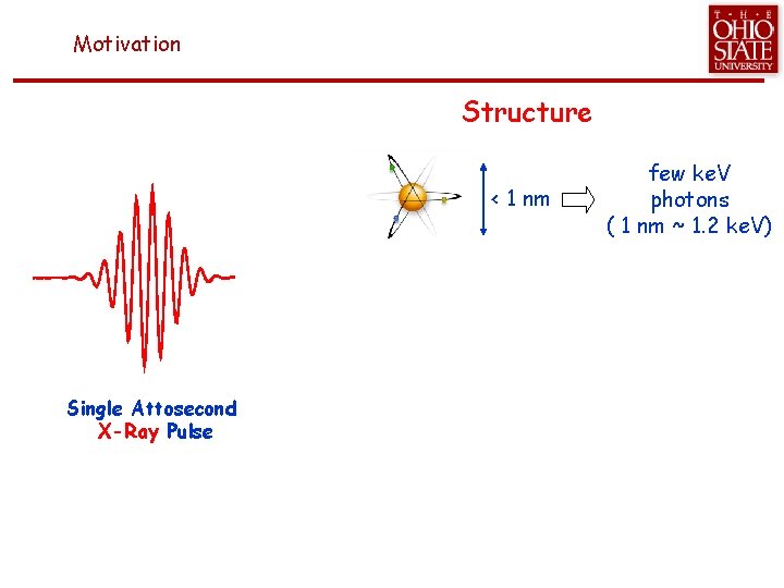 Motivation Structure < 1 nm Single Attosecond X-Ray Pulse few ke. V photons (