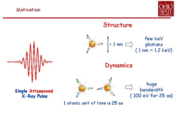 Motivation Structure few ke. V photons ( 1 nm ~ 1. 2 ke. V)