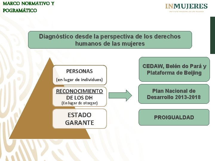 MARCO NORMATIVO Y POGRAMÁTICO Diagnóstico desde la perspectiva de los derechos humanos de las