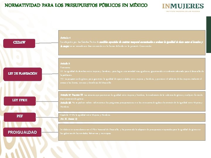 NORMATIVIDAD PARA LOS PRESUPUESTOS PÚBLICOS EN MÉXICO CEDAW LEY DE PLANEACIÓN LEY FPRH PEF