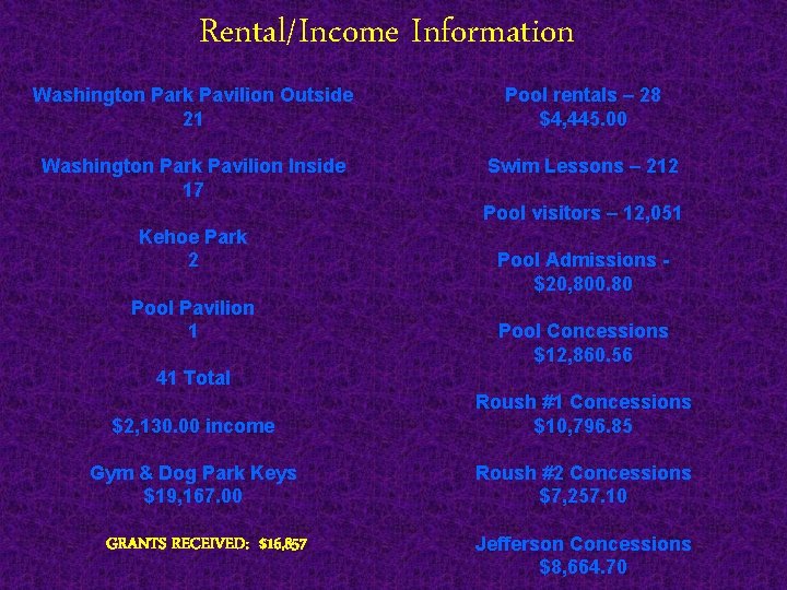 Rental/Income Information Washington Park Pavilion Outside 21 Pool rentals – 28 $4, 445. 00