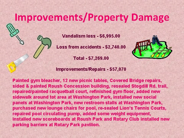 Improvements/Property Damage Vandalism loss - $6, 995. 00 Loss from accidents - $2, 740.