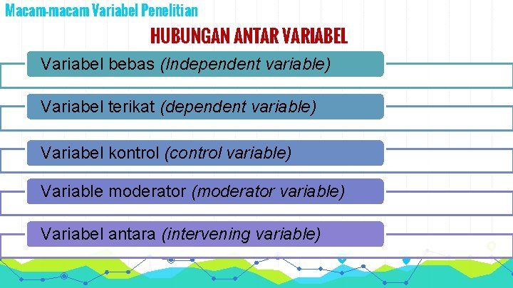 Macam-macam Variabel Penelitian HUBUNGAN ANTAR VARIABEL Variabel bebas (Independent variable) Variabel terikat (dependent variable)