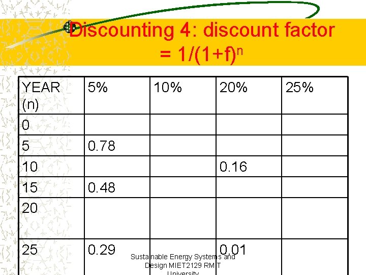 Discounting 4: discount factor = 1/(1+f)n YEAR (n) 0 5 10 15 20 5%