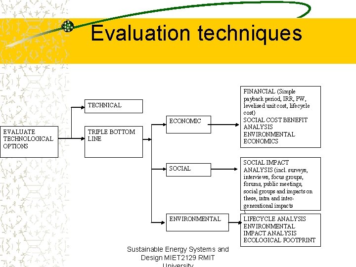 Evaluation techniques TECHNICAL ECONOMIC EVALUATE TECHNOLOGICAL OPTIONS TRIPLE BOTTOM LINE SOCIAL ENVIRONMENTAL Sustainable Energy