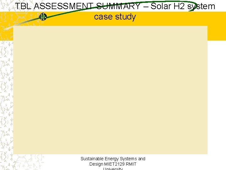 TBL ASSESSMENT SUMMARY – Solar H 2 system case study Sustainable Energy Systems and