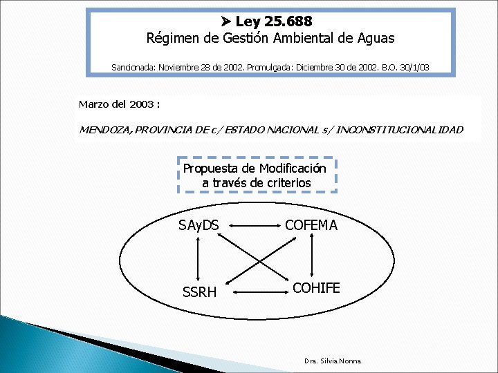  Ley 25. 688 Régimen de Gestión Ambiental de Aguas Sancionada: Noviembre 28 de