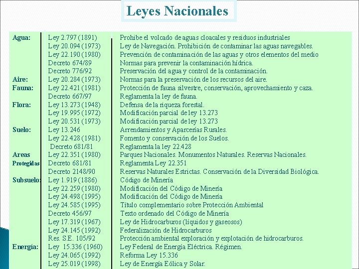 Leyes Nacionales Agua: Ley 2. 797 (1891) Ley 20. 094 (1973) Ley 22. 190