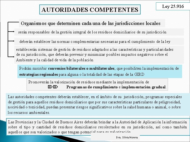 AUTORIDADES COMPETENTES Ley 25. 916 Organismos que determinen cada una de las jurisdicciones locales