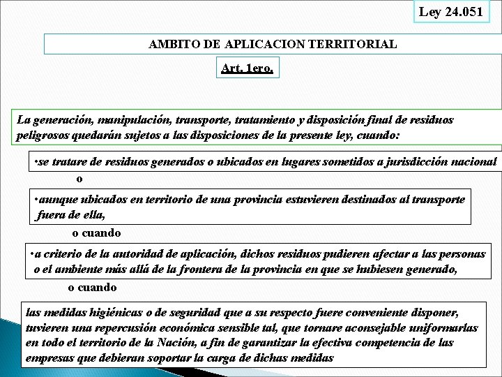 Ley 24. 051 AMBITO DE APLICACION TERRITORIAL Art. 1 ero. La generación, manipulación, transporte,