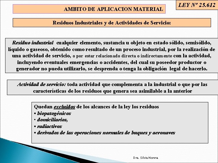 AMBITO DE APLICACION MATERIAL LEY Nº 25. 612 Residuos Industriales y de Actividades de