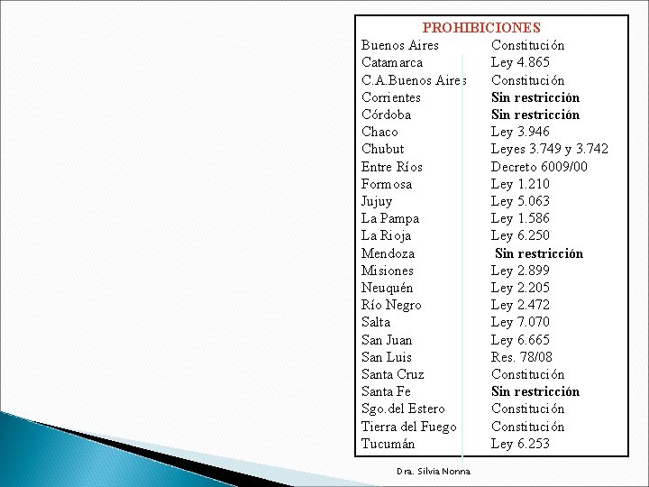 PROHIBICIONES Buenos Aires Constitución Catamarca Ley 4. 865 C. A. Buenos Aires Constitución Corrientes