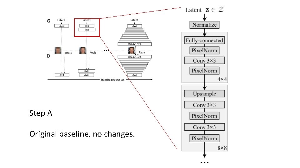 Step A Original baseline, no changes. 