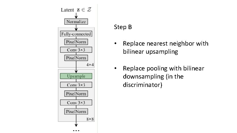 Step B • Replace nearest neighbor with bilinear upsampling • Replace pooling with bilinear