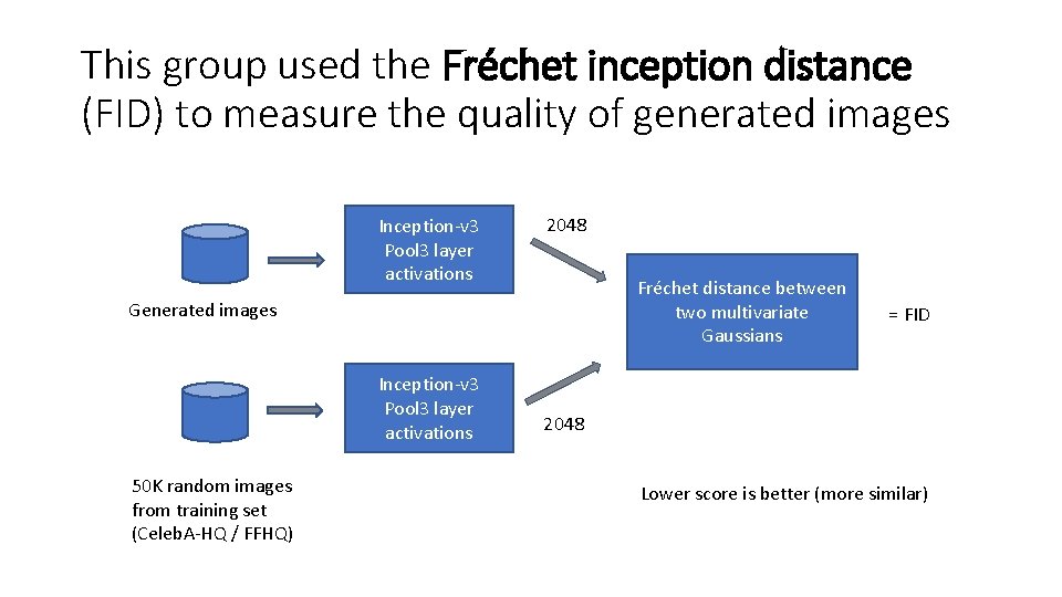 This group used the Fréchet inception distance (FID) to measure the quality of generated