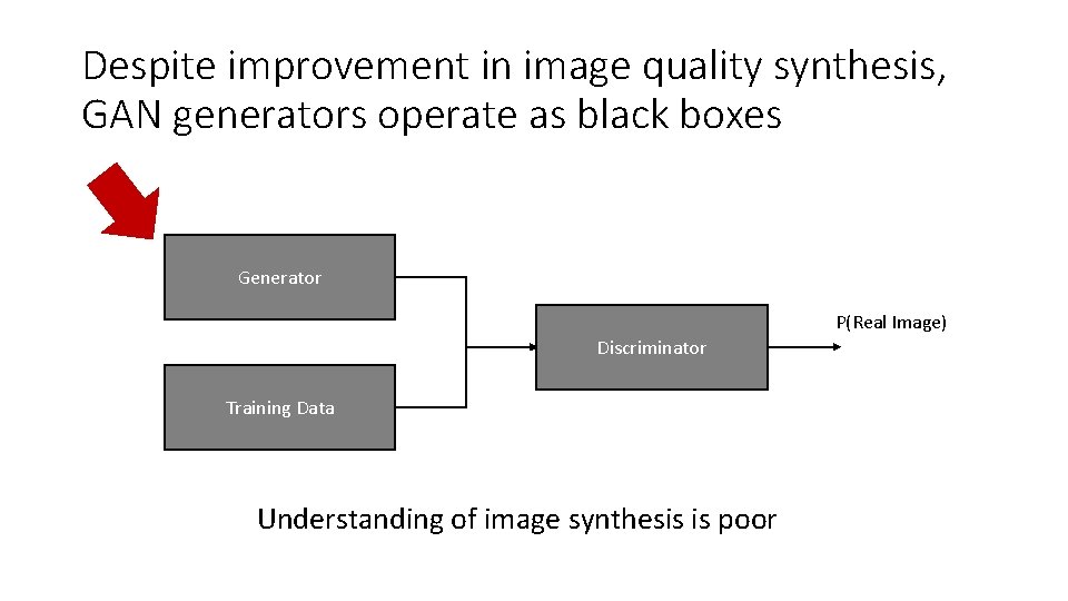 Despite improvement in image quality synthesis, GAN generators operate as black boxes Generator P(Real Despite improvement in image quality synthesis, GAN generators operate as black boxes Generator P(Real
