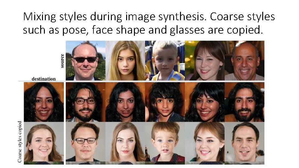 Mixing styles during image synthesis. Coarse styles such as pose, face shape and glasses Mixing styles during image synthesis. Coarse styles such as pose, face shape and glasses