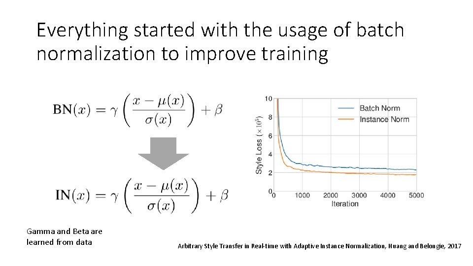 Everything started with the usage of batch normalization to improve training Gamma and Beta