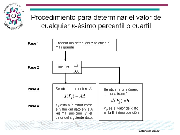 Procedimiento para determinar el valor de cualquier k-ésimo percentil o cuartil Paso 1 Ordenar