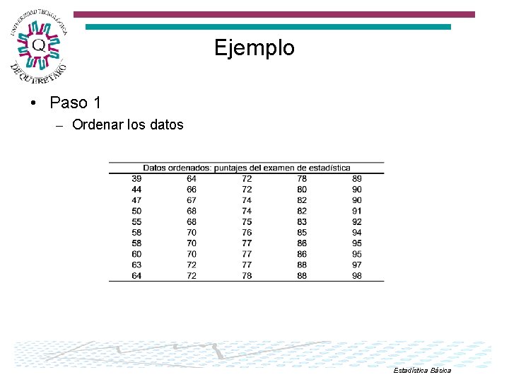 Ejemplo • Paso 1 – Ordenar los datos Estadística Básica 