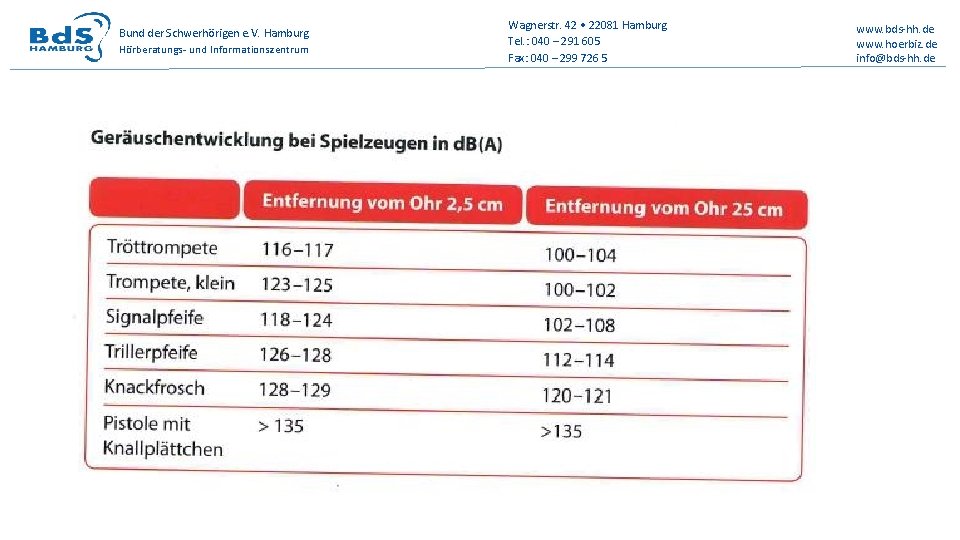 Bund der Schwerhörigen e. V. Hamburg Hörberatungs- und Informationszentrum Wagnerstr. 42 • 22081 Hamburg