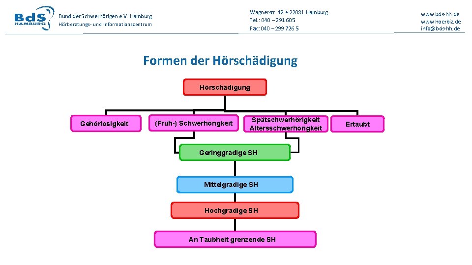 Wagnerstr. 42 • 22081 Hamburg Tel. : 040 – 291 605 Fax: 040 –