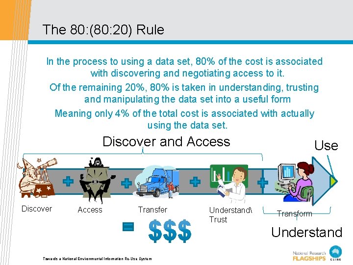 The 80: (80: 20) Rule In the process to using a data set, 80%