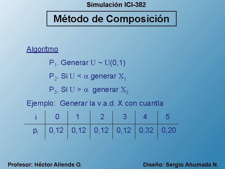 Método de Composición Algoritmo P 1. Generar U ~ U(0, 1) P 2. Si