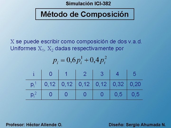Método de Composición X se puede escribir como composición de dos v. a. d.