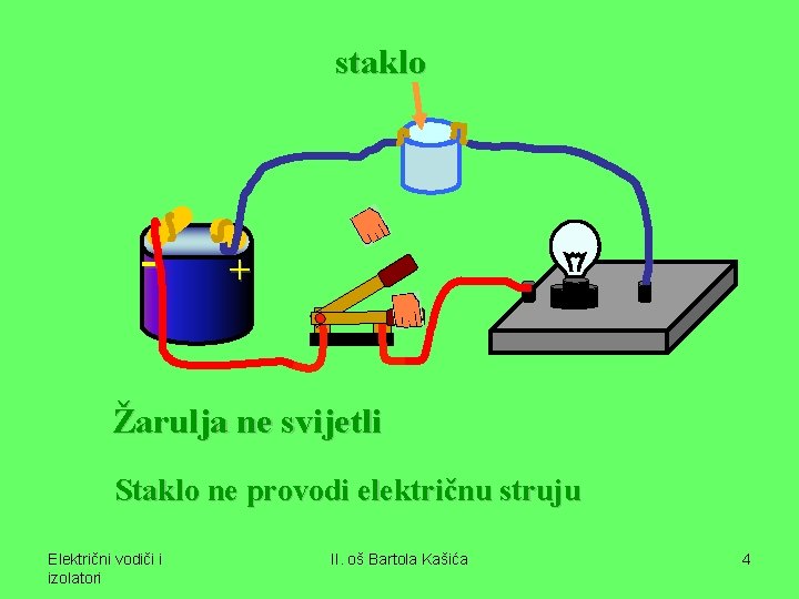 staklo - + Žarulja ne svijetli Staklo ne provodi električnu struju Električni vodiči i