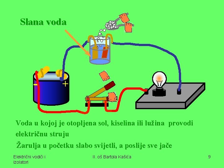 Slana voda - + Voda u kojoj je otopljena sol, kiselina ili lužina provodi