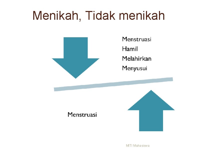 Menikah, Tidak menikah MITI Mahasiswa 