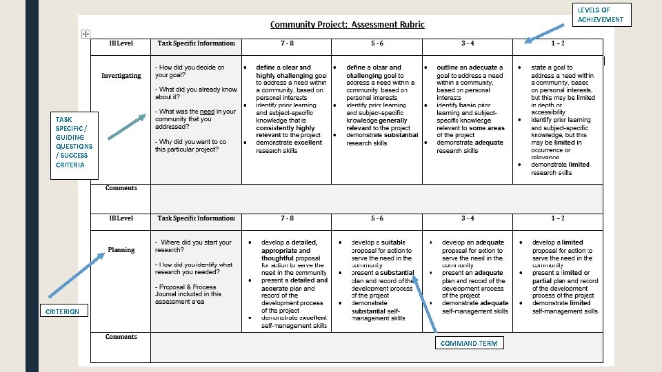 LEVELS OF ACHIEVEMENT TASK SPECIFIC / GUIDING QUESTIONS / SUCCESS CRITERIA CRITERION COMMAND TERM