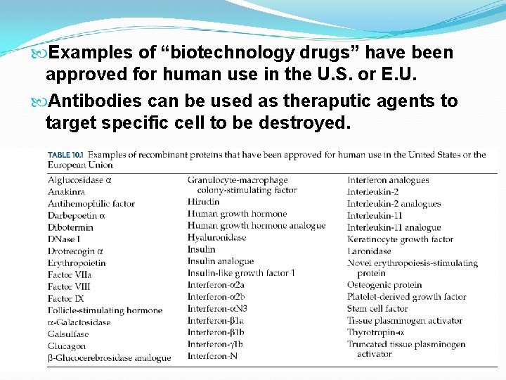  Examples of “biotechnology drugs” have been approved for human use in the U.