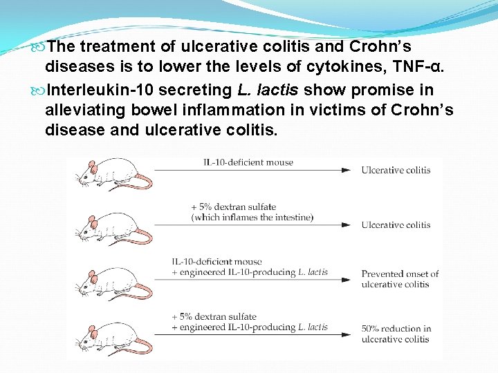  The treatment of ulcerative colitis and Crohn’s diseases is to lower the levels
