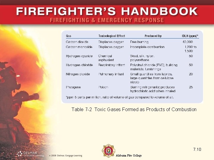 Table 7 -2 Toxic Gases Formed as Products of Combustion 7. 10 Alabama Fire