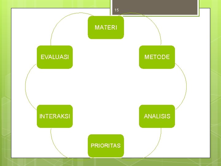 15 MATERI EVALUASI METODE INTERAKSI ANALISIS PRIORITAS 